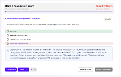 ITIL 4 simulator interface with timer, question navigator, and flagging feature
