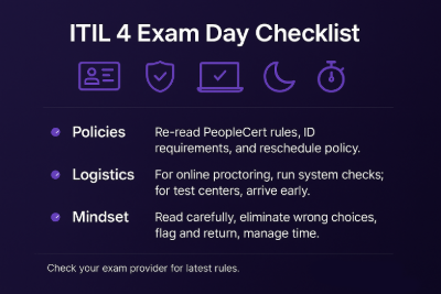ITIL 4 exam day preparation checklist with ID, rules, system test, rest, and pacing plan icons
