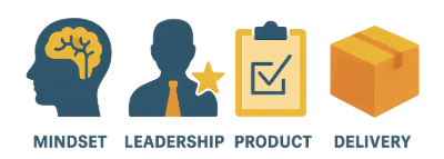 PMI-ACP exam focus areas: Mindset, Leadership, Product, Delivery